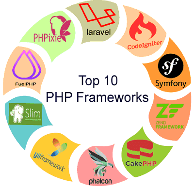 gs-php-framework.png